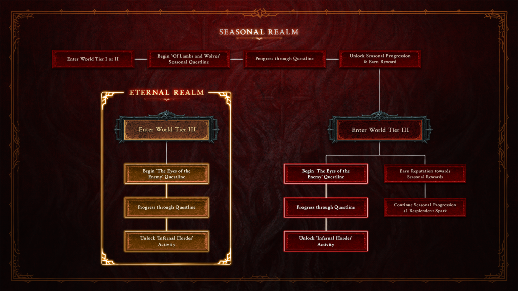 DIV_S5_StoryInfographic