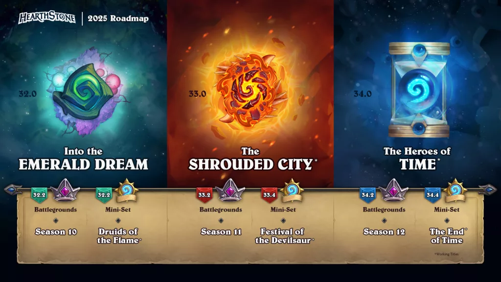 O roadmap de 2025 para Hearthstone com Emerald Dream, Shrouded City e Heroes of Time.