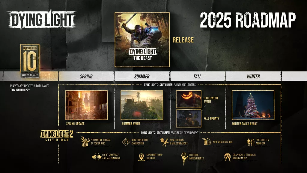 Roadmap 2025 de Dying Light.